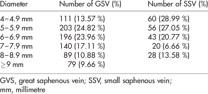 Distribution Of The Diameter Of The Great And Small - Vein (684x309), Png Download
