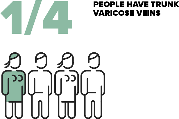 Epidemiología De Las Varices - Varicose Veins (941x492), Png Download