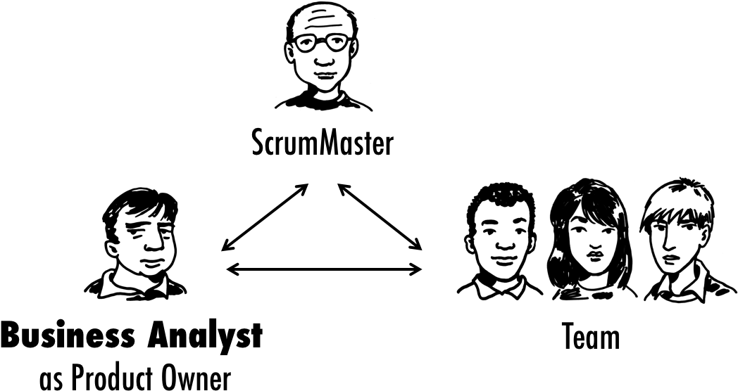 Business Analysts In Scrum - Scrum Business Analyst (1081x598), Png Download