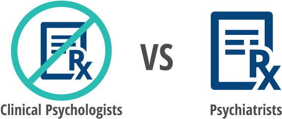 How Is A Clinical Psychologist Different Than A Psychiatrist - Pretest (790x267), Png Download