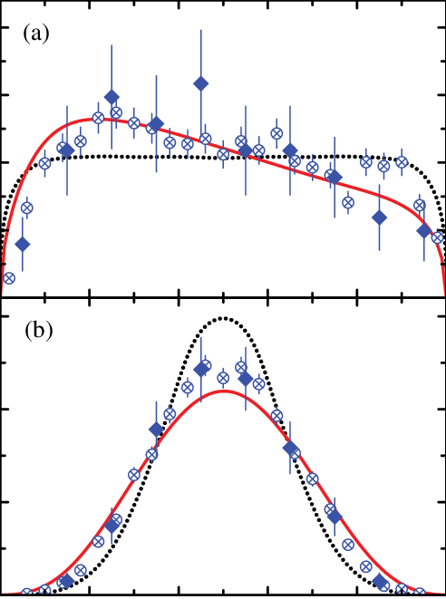 Fractional Energy Spectra For 15 Ne (diamond) And 16 (492x661), Png Download