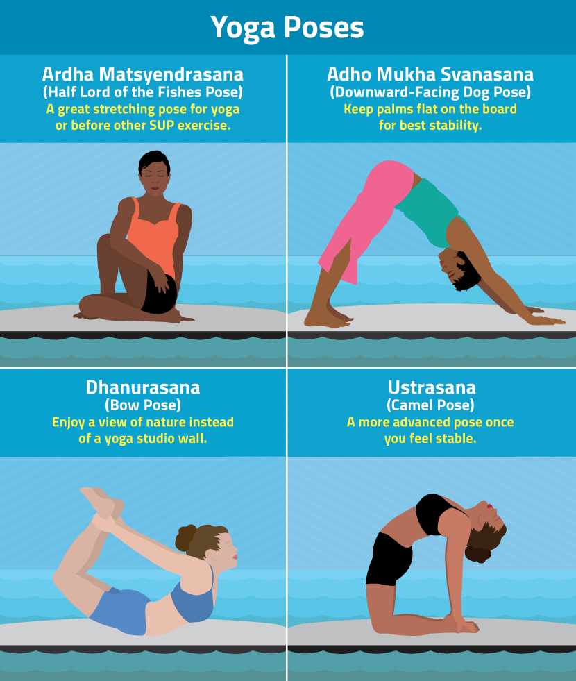 Yoga Poses On A Stand-up Paddle Board (830x981), Png Download