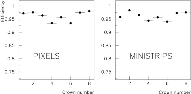 Eciency For The Pixel And Ministrip Crowns As Measured (850x590), Png Download