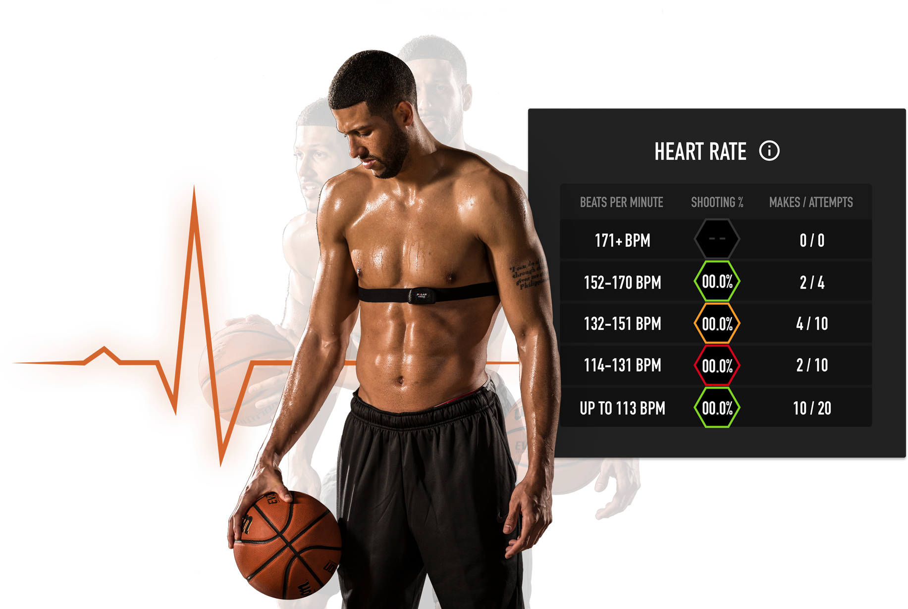 Heart Rate Tracking On The Dr (2000x1229), Png Download