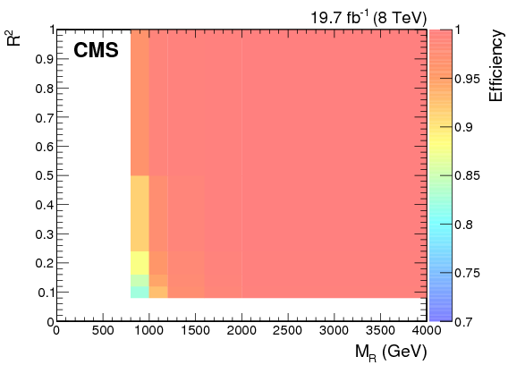 Search For Supersymmetry In Pp Collisions At $\sqrt{s}$ (842x595), Png Download