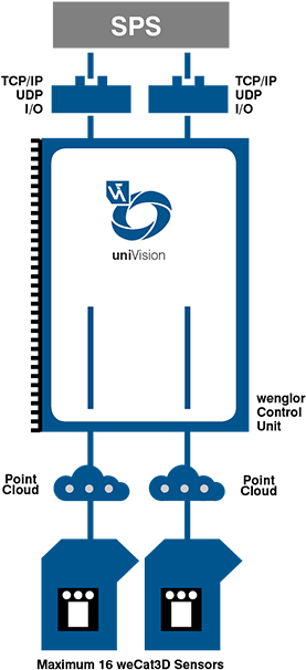 Univision Is The Parameterizable Standard Software (400x842), Png Download