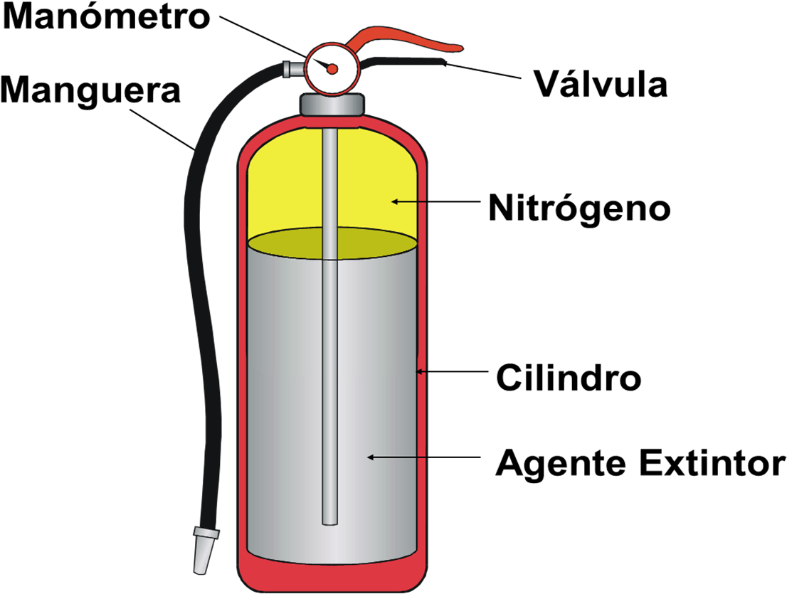 Hasta Aquí Todo Va Muy Bien, Pero Realmente ¿estarán (1173x863), Png Download