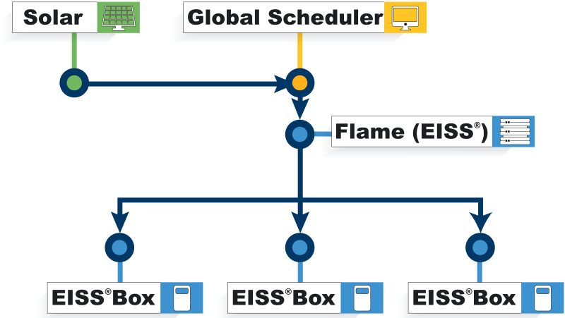 Integrating Dr And Der (800x451), Png Download