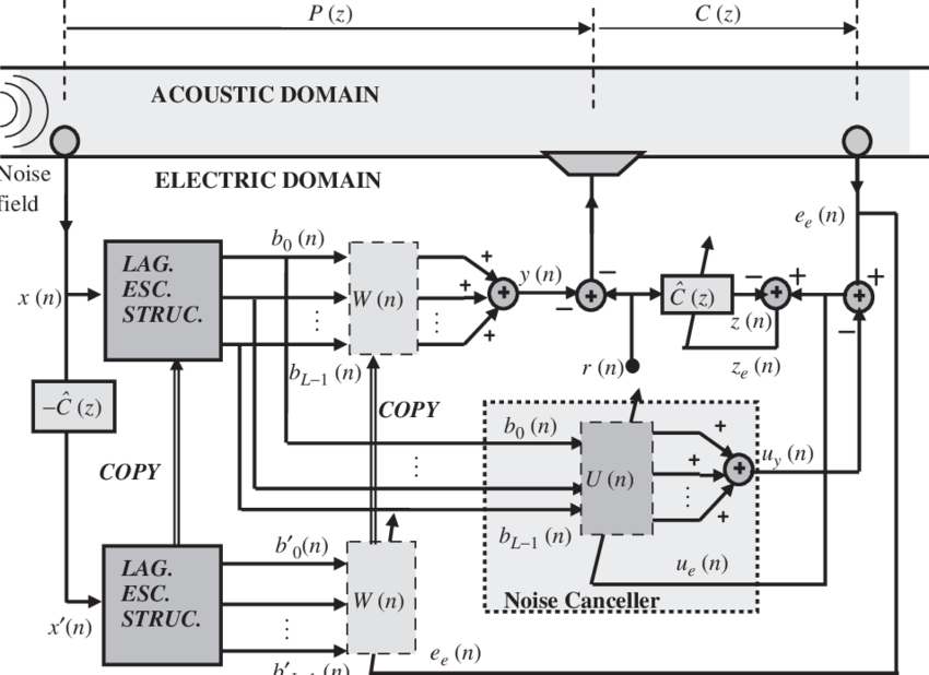 Proposed Laguerre Escalator-based Ffanc (850x618), Png Download