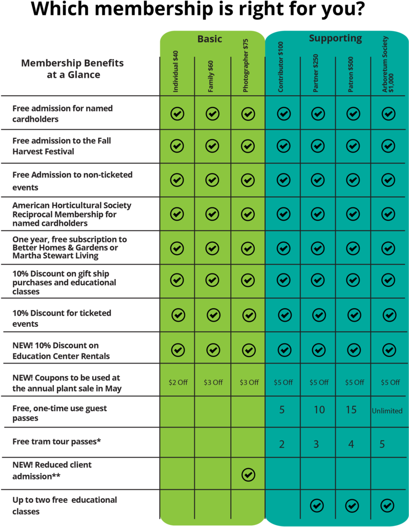 If You Are Interested In Becoming A Member, But Have (827x1080), Png Download