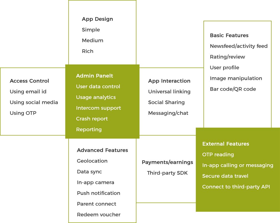 The Cost To Develop An Ola Like App Or The Cost Of (1094x872), Png Download
