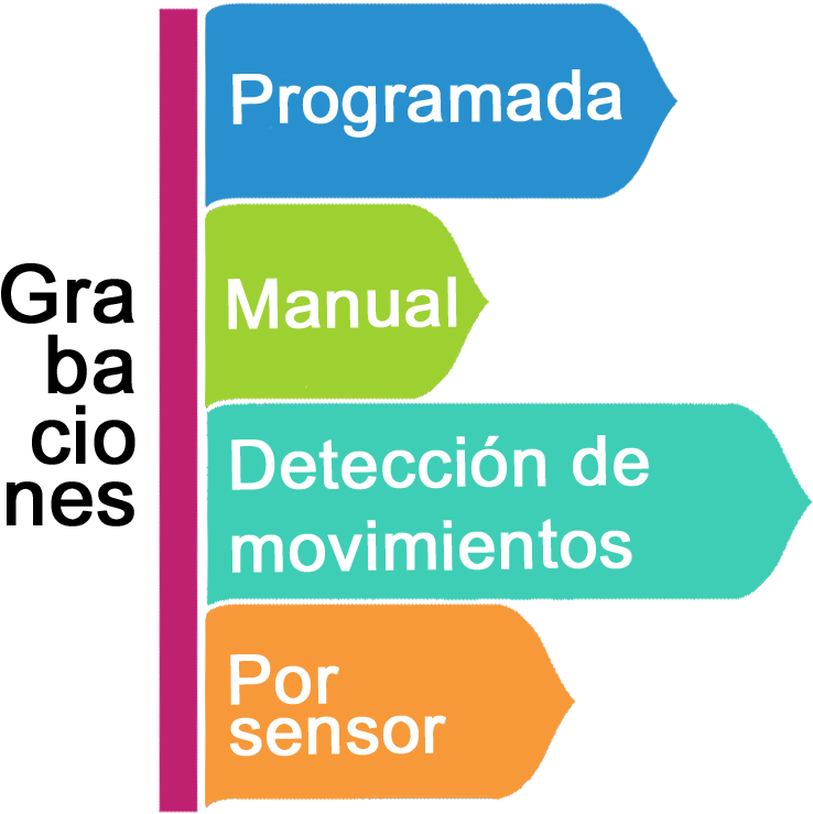 Las Soluciones De Vigilancia Ofrecen De Manera Simultánea (1181x1181), Png Download