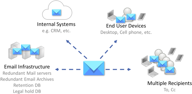 A New Era For Email Security & Governance As Cloud (800x392), Png Download