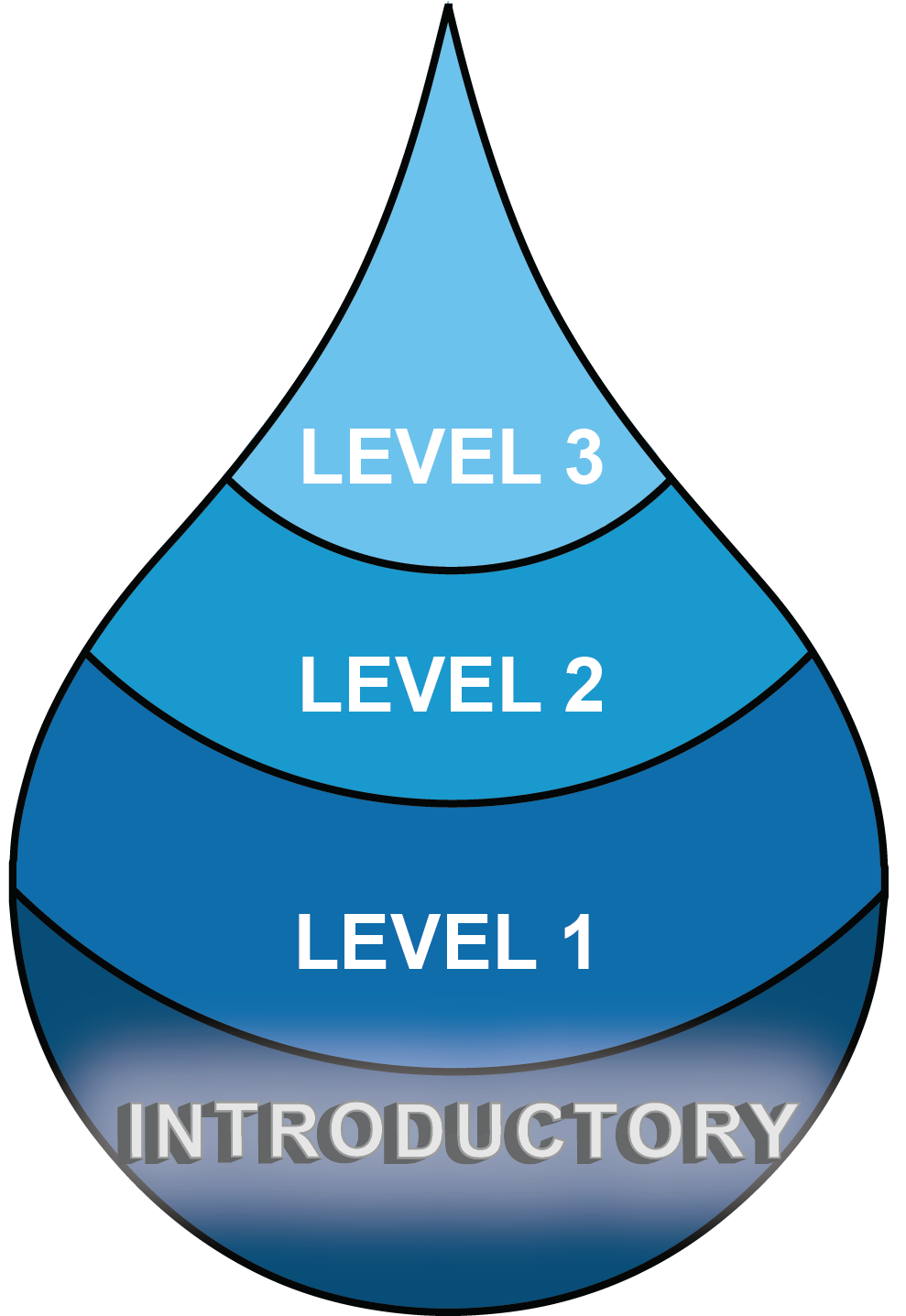 If You Attended A Vwqm Workshop In The Past But Would (1007x1436), Png Download