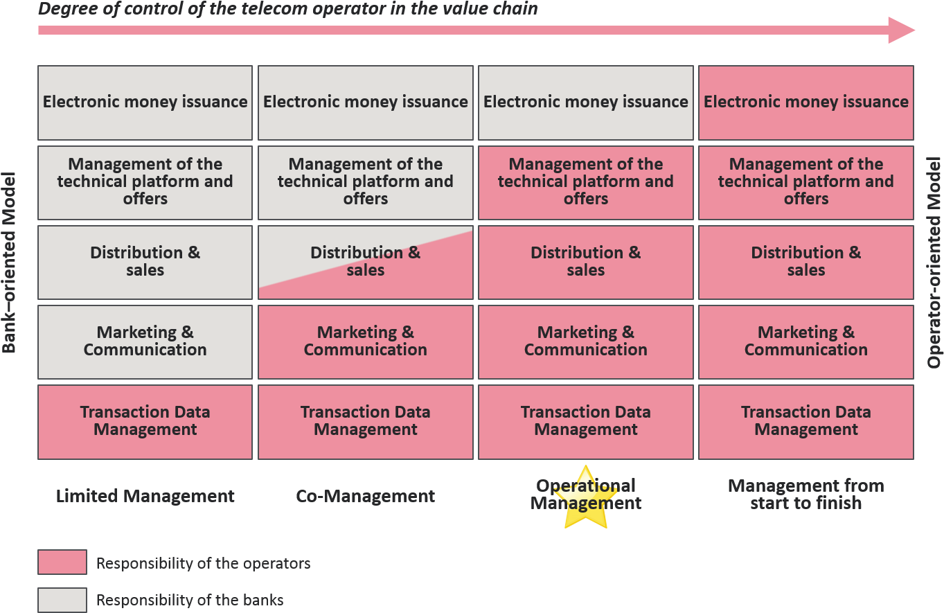 While This Relationship Is Generally Straightforward, (1398x913), Png Download