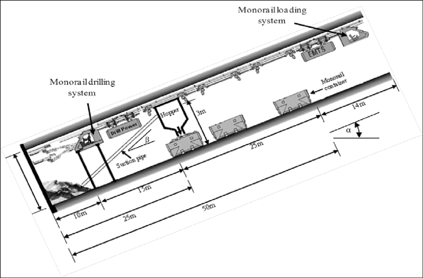 Conceptual Monorail Drilling And Loading System Konzeptionelles (850x559), Png Download