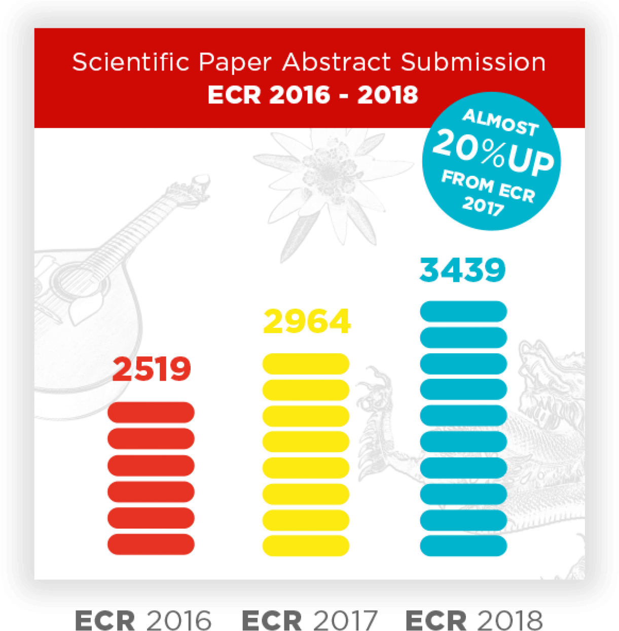 Download With Almost 300 Submitted Abstracts, Student Abstract ...