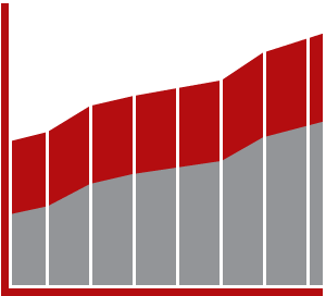 Median Earnings Are 30% Higher For Employees With Advanced - Bachelor's Degree (410x317), Png Download