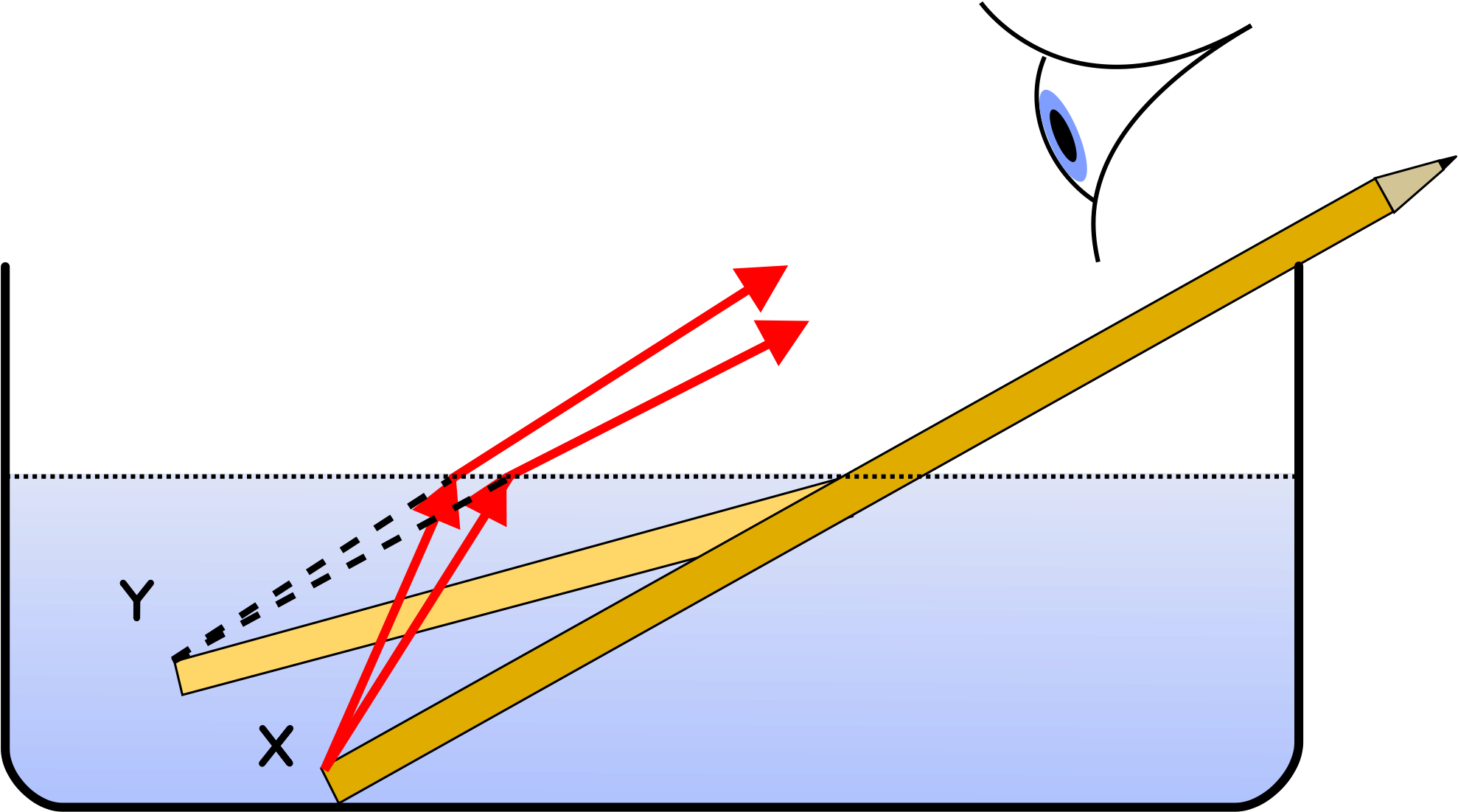 How Refraction Could Be Used In The Future - Pencil Floating On Water (2000x1212), Png Download