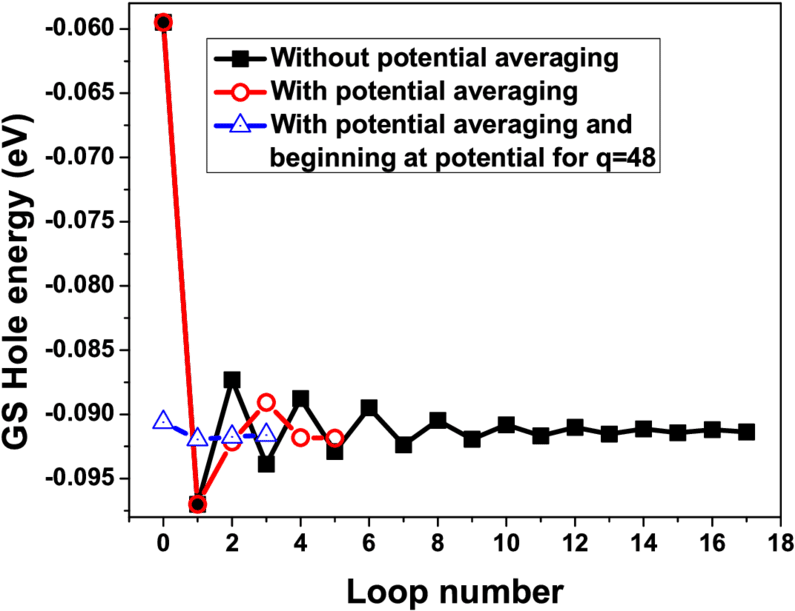 Self-consistent Converging Of The Ground State Hole - Diagram (850x656), Png Download