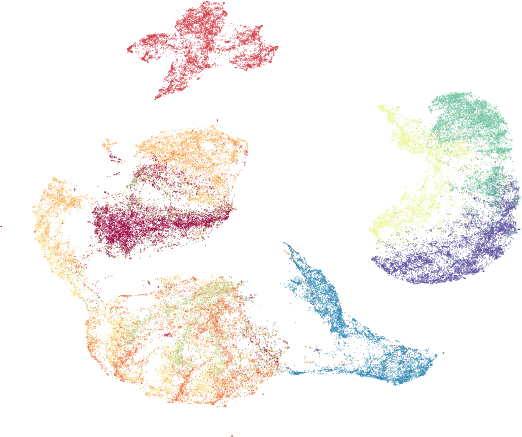 Uniform Manifold Approximation And Projection - Sketch (522x437), Png Download
