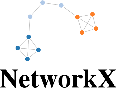 Other Supported Tools - Graphic Design (460x345), Png Download