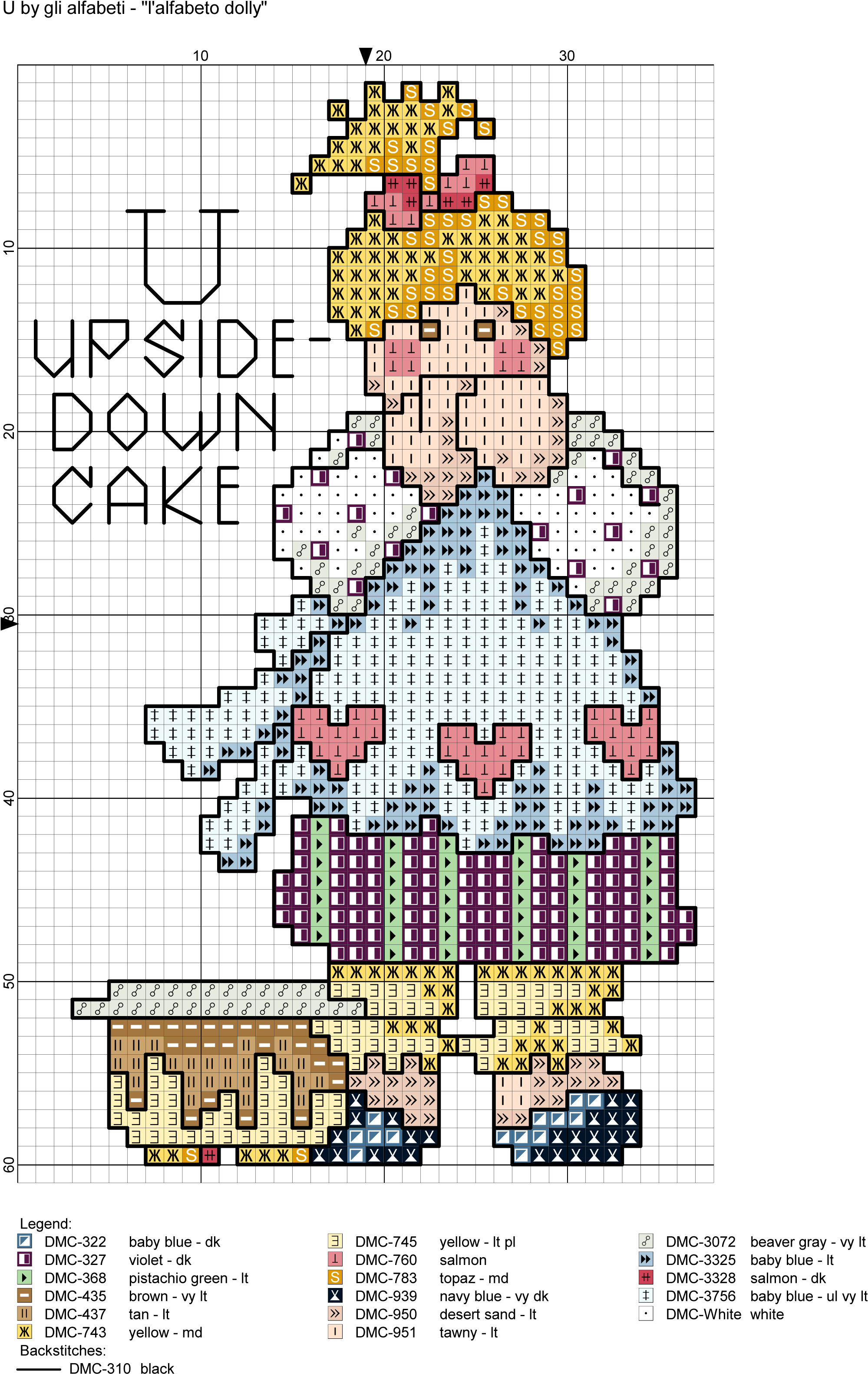 U = Upside-down Cake - Cross-stitch (2109x3200), Png Download