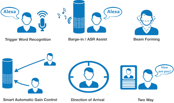 Automatic Speech Recognition , Trigger Word Recognition, - Amazon Alexa Benefits (600x355), Png Download