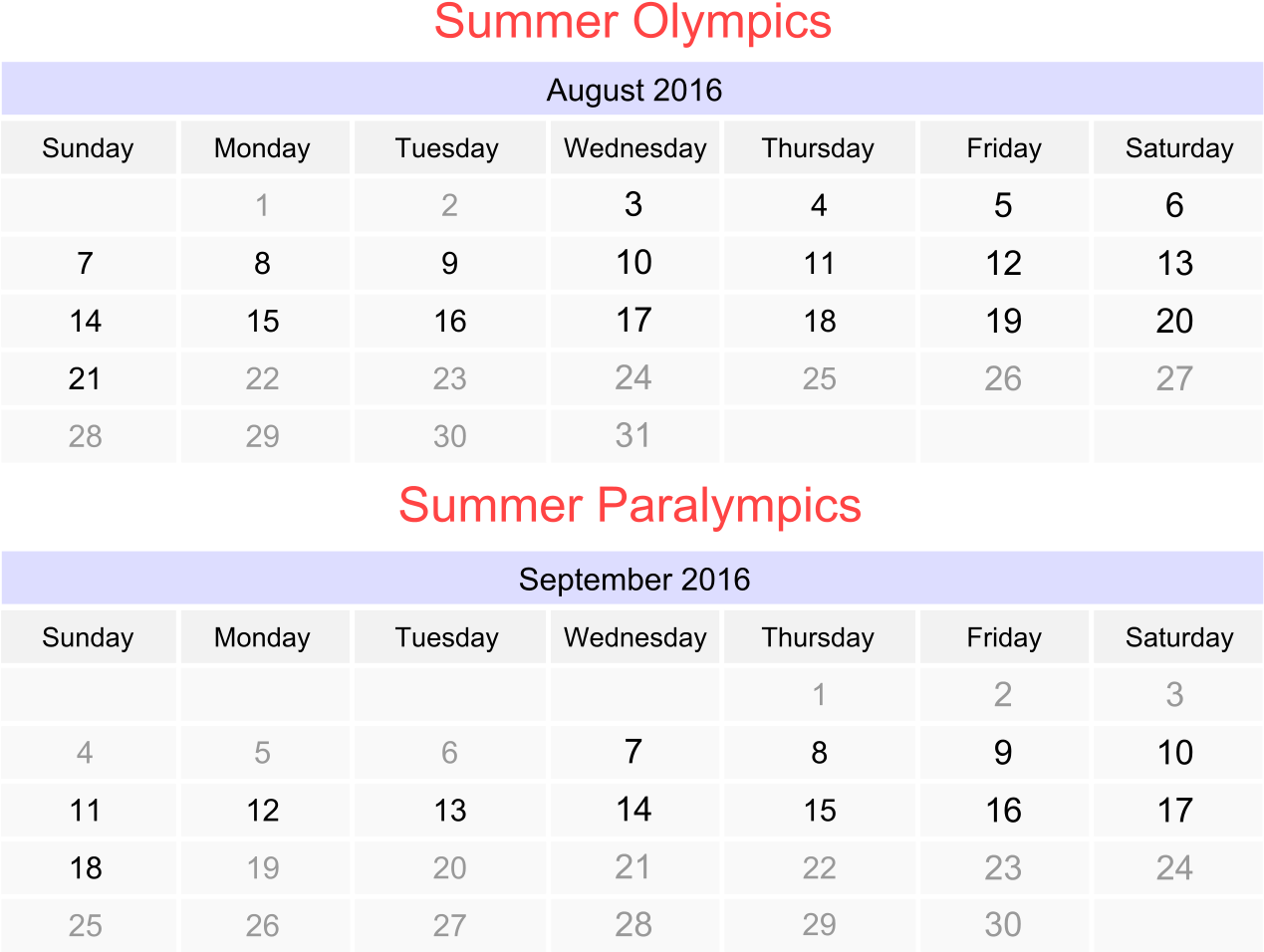 File Schedule Of The Rio De Janeiro Bid For The 2016 - Olympics Calendar 2016 (1280x968), Png Download