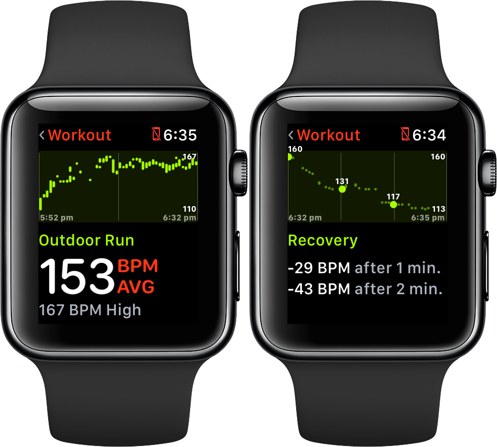 5) In Addition To A Workout Heart Rate Average Tab, - Apple Watch Heart Rate Recovery (970x872), Png Download