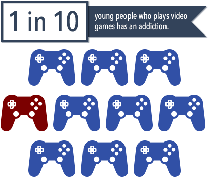 Is Video Game Addiction Real - Video Game Addiction (425x375), Png Download
