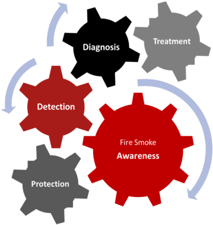 Do Not Want To Be Fat Vinova 9781940145457 (991x743), Png Download