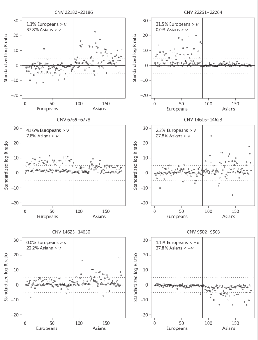 Length-standardized Sum Of The Clone Intensities In (850x1119), Png Download