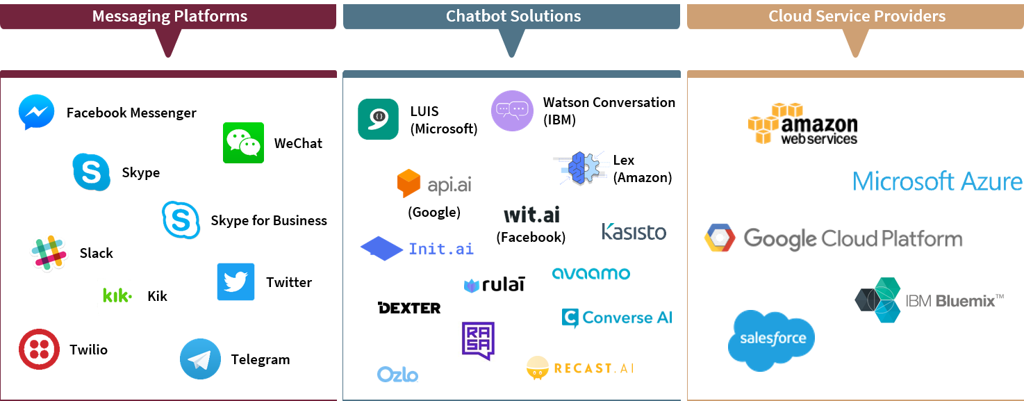 Chatbot Ecosystem Examples (1474x577), Png Download