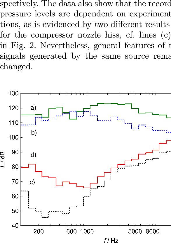 Frequency Characteristics Of The Sources In 1/3 Octave (586x829), Png Download