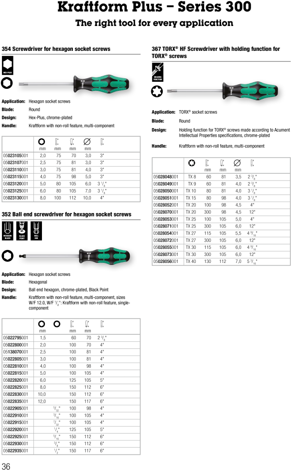 Wera Catalog Hand Tools Screwdriver Spanner Bits Bit (706x1000), Png