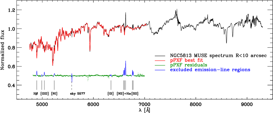 Muse Spectra Of The Central Region Of Ngc\,5813, Integrated (992x425), Png Download