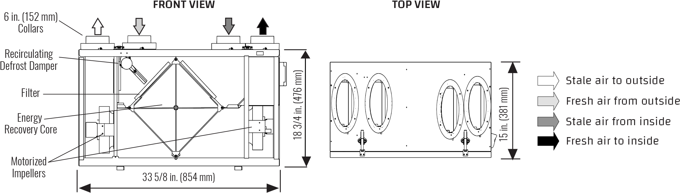 What Is Rvd Rvd Png (2463x732), Png Download