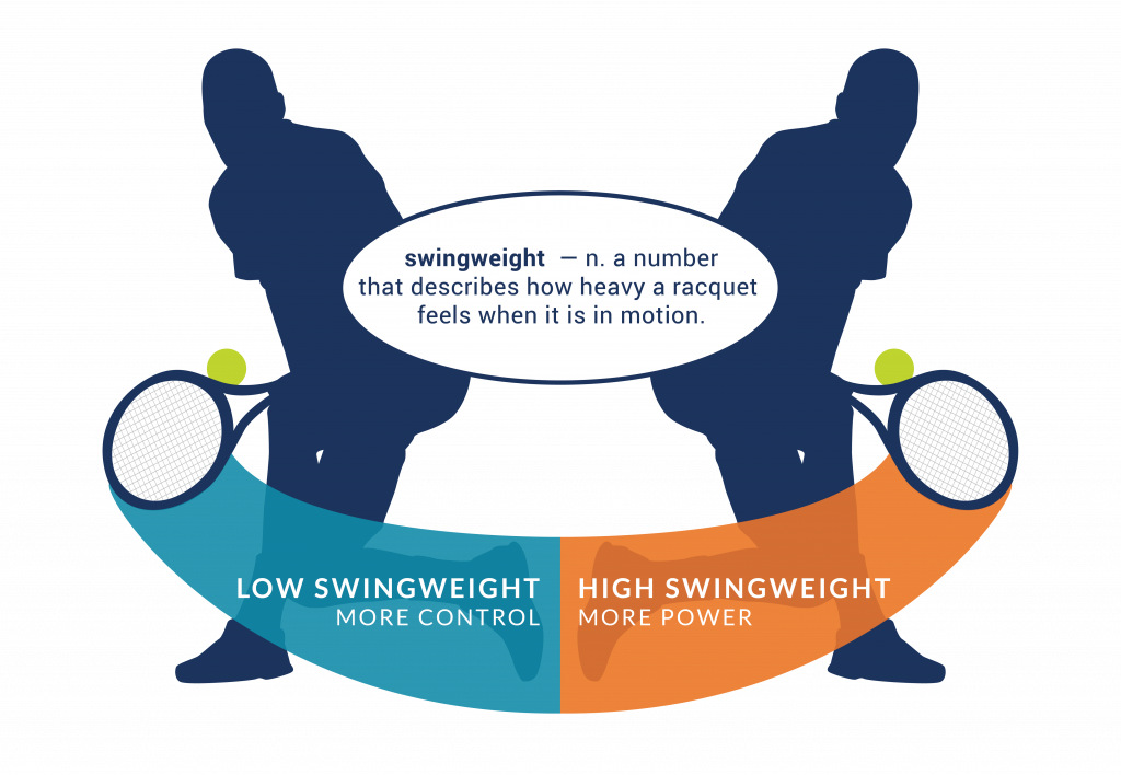 The Racquet Actually Feels When You Swing It (1024x708), Png Download