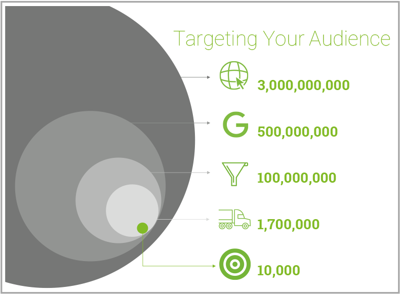 So How Do You Zero In On Your Specific Audience Instead (800x605), Png Download