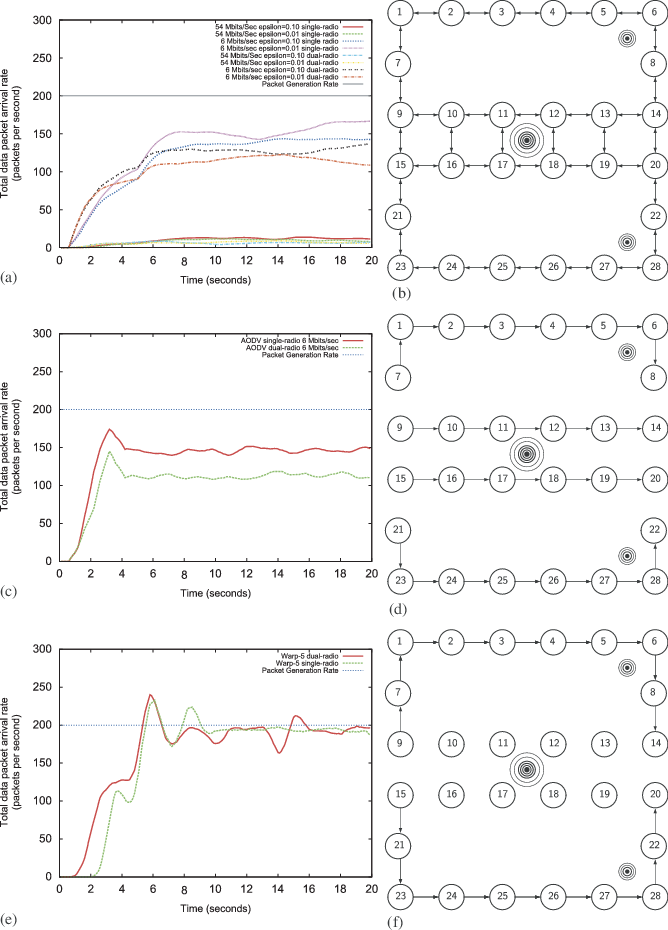 Noise Avoidance Simulation Results (668x930), Png Download