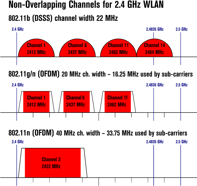 As More And More Folk Get More And More Wifi Devices, (660x660), Png Download