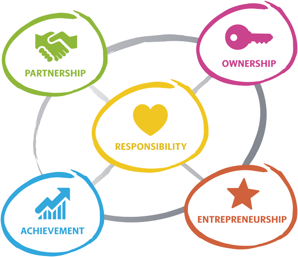 Respect And Integrity (600x516), Png Download