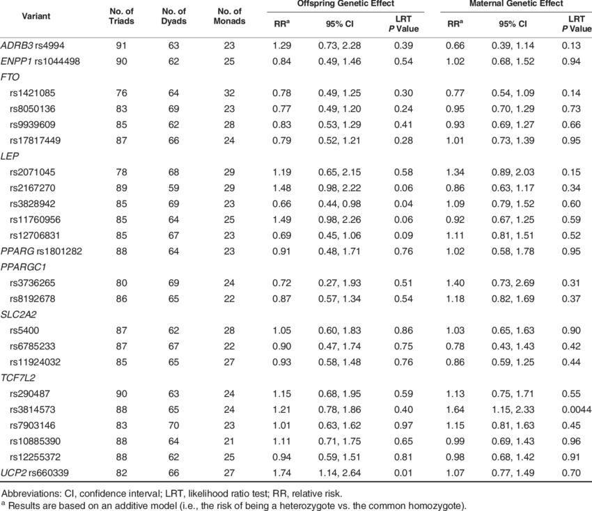 Log Linear Results Among Obese Mothers For The Association (850x734), Png Download