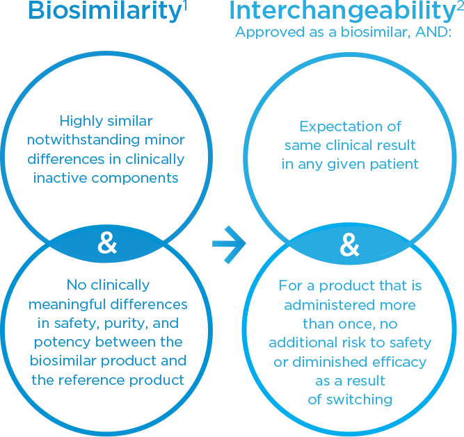 Us Food And Drug Administration (667x629), Png Download