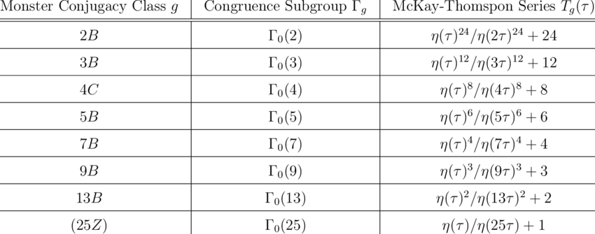 The Dictionary Of Monstrous Moonshine - Tax (850x335), Png Download