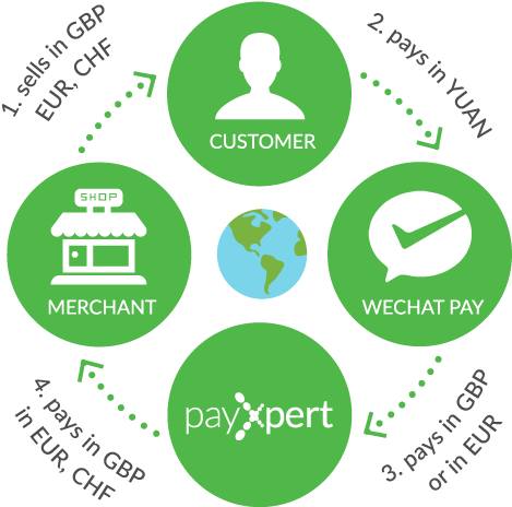 The Money Flow - Payment (500x500), Png Download
