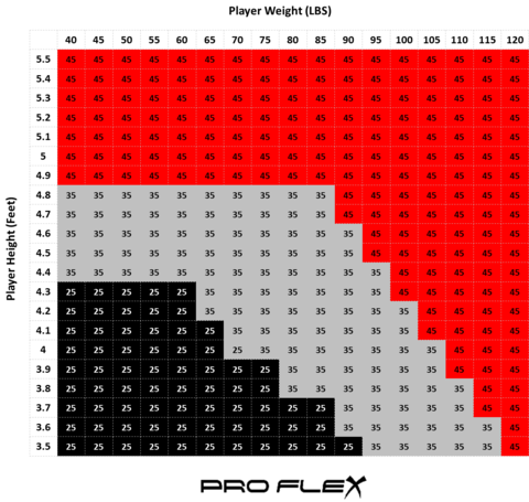 Hockey Stick Flex Chart (480x455), Png Download