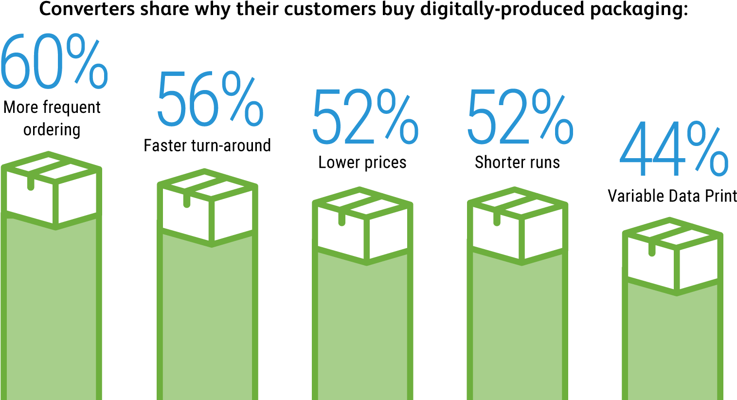 Key Stats And Opportunities - Infographic (1604x854), Png Download