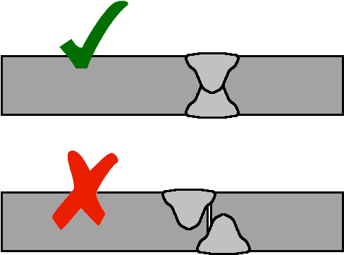 Incomplete Penetration (500x378), Png Download